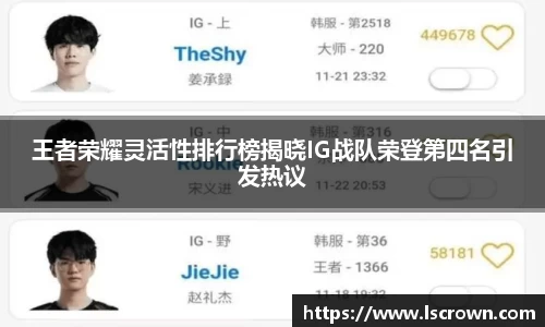 王者荣耀灵活性排行榜揭晓IG战队荣登第四名引发热议