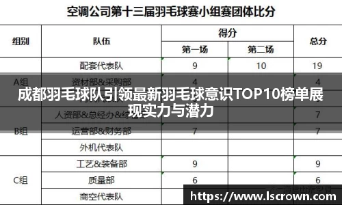 成都羽毛球队引领最新羽毛球意识TOP10榜单展现实力与潜力